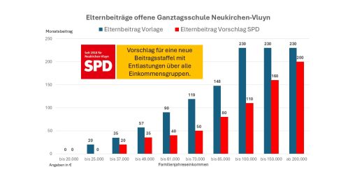 Schaubild Entlastung OGS
