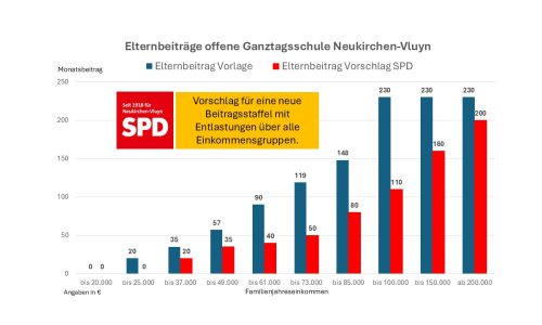 Schaubild Entlastung OGS